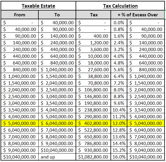 massachusetts estate tax rates table Neoma Hamer